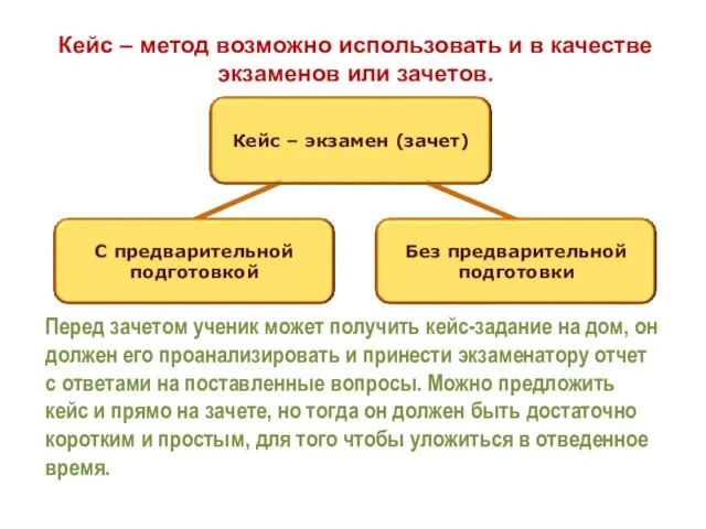 Кейс – метод возможно использовать и в качестве экзаменов или зачетов. Перед