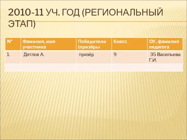 2010-11 УЧ. ГОД (РЕГИОНАЛЬНЫЙ ЭТАП)