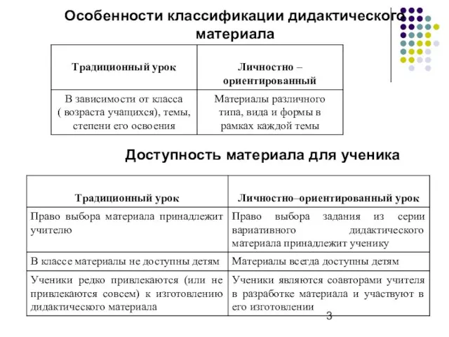 Особенности классификации дидактического материала Доступность материала для ученика