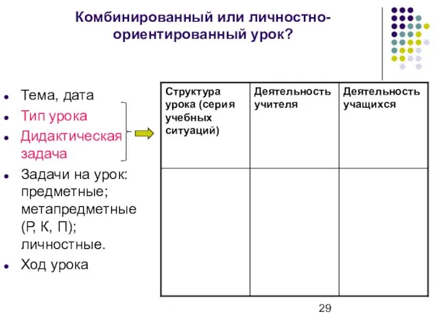 Комбинированный или личностно-ориентированный урок? Тема, дата Тип урока Дидактическая задача Задачи на