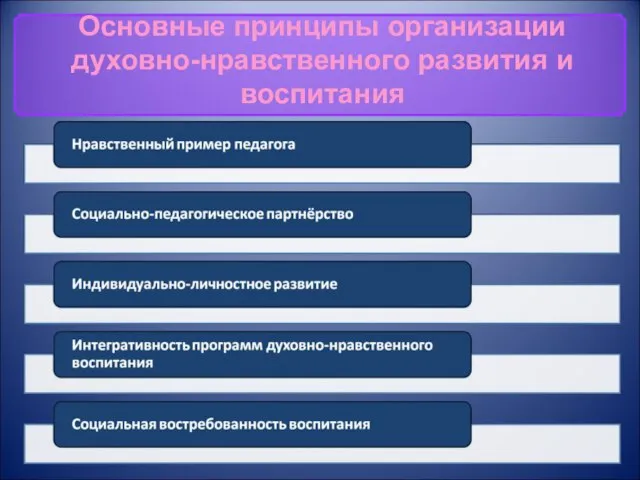 Основные принципы организации духовно-нравственного развития и воспитания