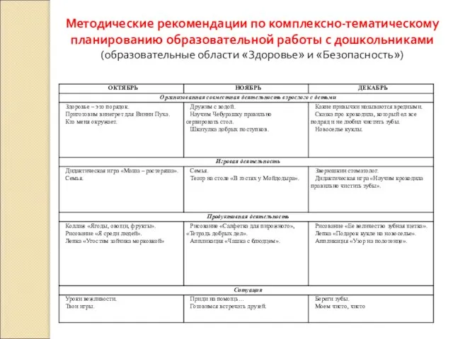 Методические рекомендации по комплексно-тематическому планированию образовательной работы с дошкольниками (образовательные области «Здоровье» и «Безопасность»)