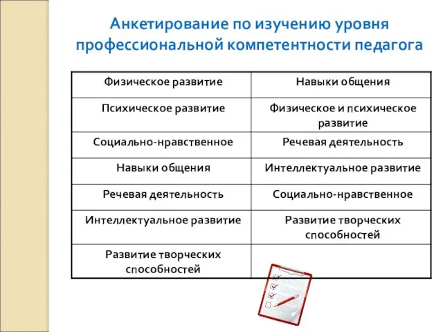 Анкетирование по изучению уровня профессиональной компетентности педагога