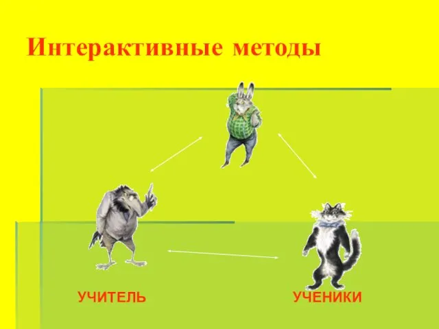 Интерактивные методы УЧИТЕЛЬ УЧЕНИКИ