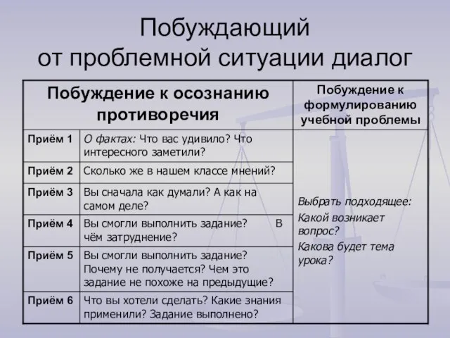 Побуждающий от проблемной ситуации диалог