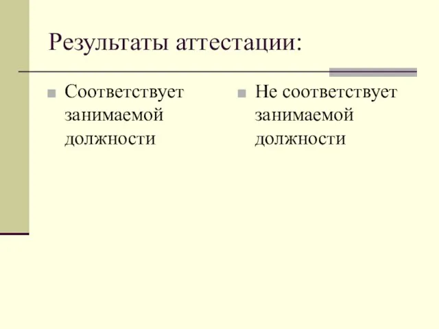 Результаты аттестации: Соответствует занимаемой должности Не соответствует занимаемой должности