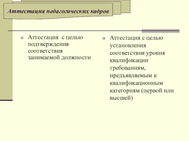 Аттестация с целью подтверждения соответствия занимаемой должности Аттестация с целью установления соответствия