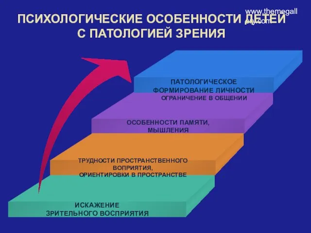 www.themegallery.com ПСИХОЛОГИЧЕСКИЕ ОСОБЕННОСТИ ДЕТЕЙ С ПАТОЛОГИЕЙ ЗРЕНИЯ