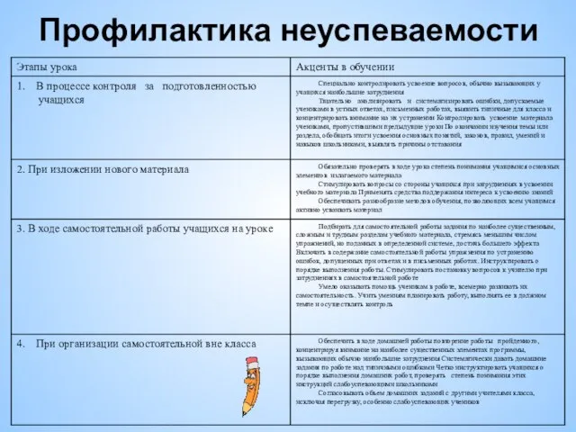 Профилактика неуспеваемости