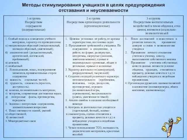 Методы стимулирования учащихся в целях предупреждения отставания и неуспеваемости