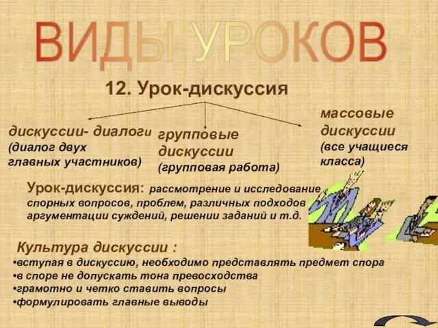 ВИДЫ УРОКОВ 12. Урок-дискуссия Урок-дискуссия: рассмотрение и исследование спорных вопросов, проблем, различных