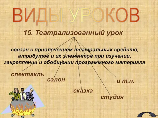 ВИДЫ УРОКОВ 15. Театрализованный урок связан с привлечением театральных средств, атрибутов и