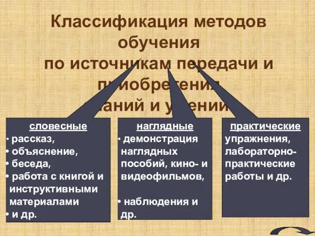 Классификация методов обучения по источникам передачи и приобретения знаний и умений: словесные