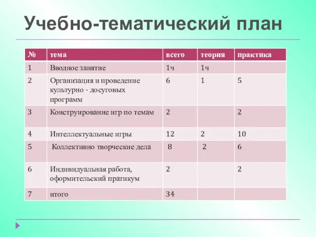 Учебно-тематический план