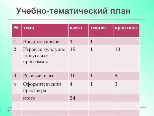 Учебно-тематический план