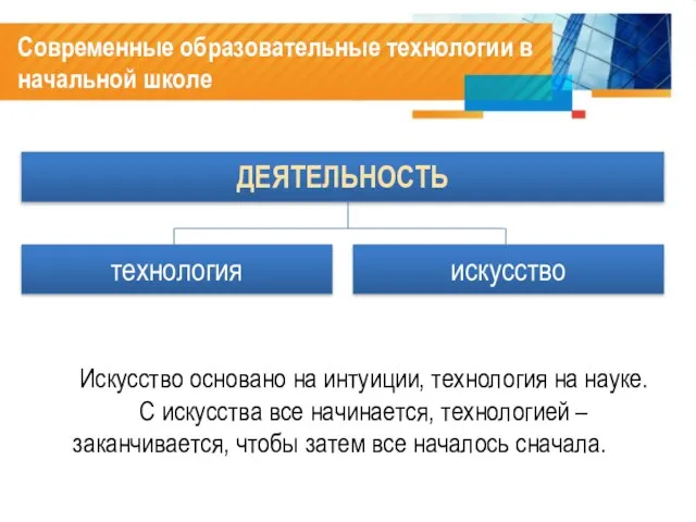 Современные образовательные технологии в начальной школе Искусство основано на интуиции, технология на