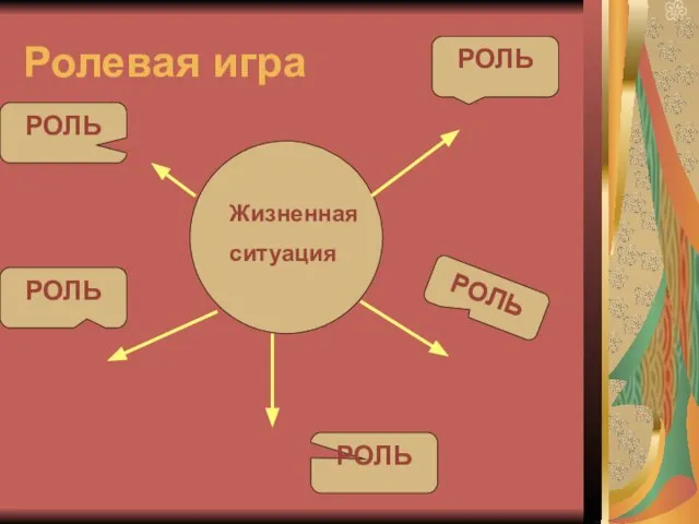 Ролевая игра Жизненная ситуация РОЛЬ РОЛЬ РОЛЬ РОЛЬ РОЛЬ