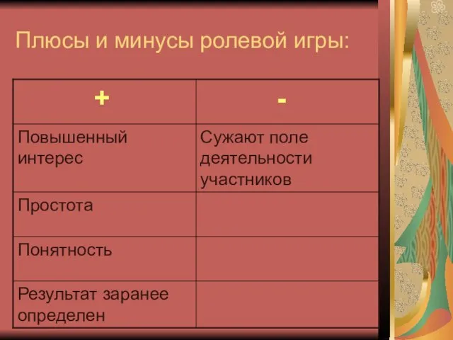 Плюсы и минусы ролевой игры: