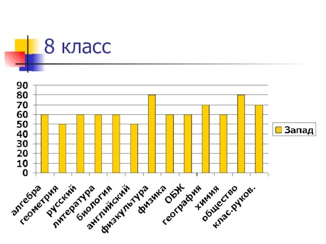 8 класс