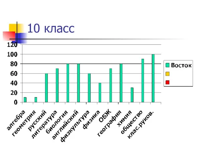 10 класс