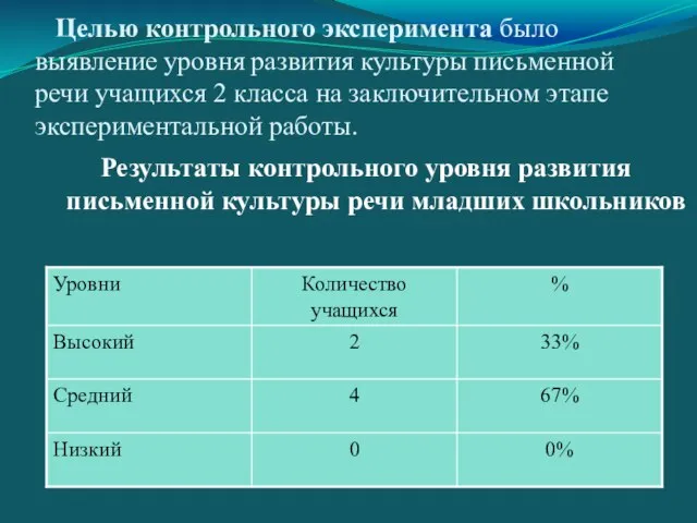 Целью контрольного эксперимента было выявление уровня развития культуры письменной речи учащихся 2