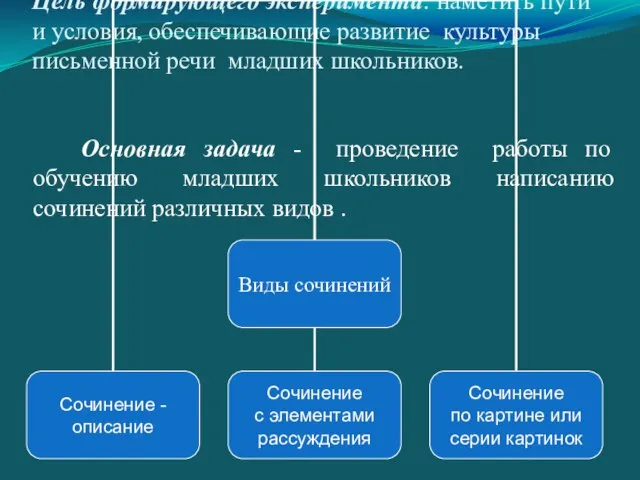 Цель формирующего эксперимента: наметить пути и условия, обеспечивающие развитие культуры письменной речи