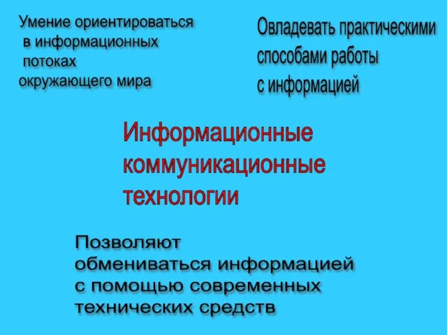 Информационные коммуникационные технологии Овладевать практическими способами работы с информацией Умение ориентироваться в