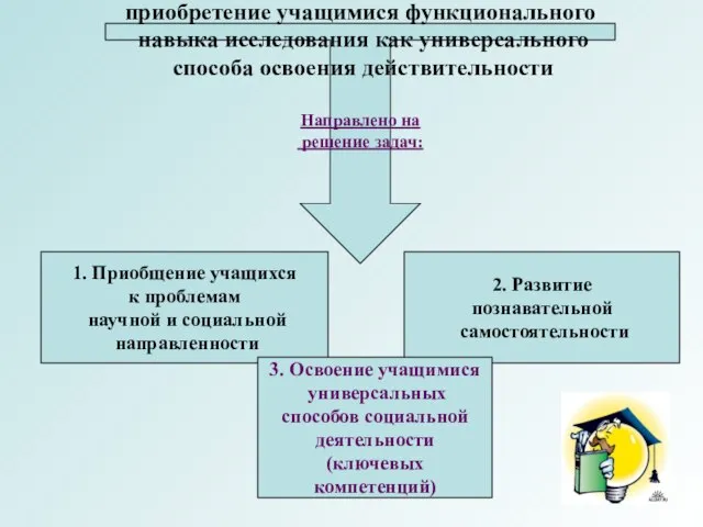 Цель исследовательской деятельности - приобретение учащимися функционального навыка исследования как универсального способа