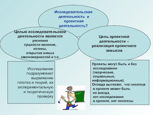 Исследовательская деятельность и проектная деятельность? Целью исследовательской деятельности является уяснение сущности явления,