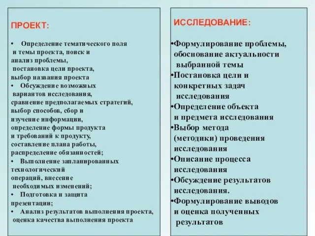 ПРОЕКТ: • Определение тематического поля и темы проекта, поиск и анализ проблемы,