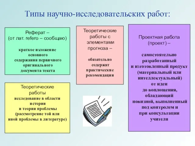 Типы научно-исследовательских работ: Реферат – (от лат. refero – сообщаю) краткое изложение