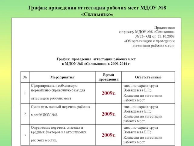 График проведения аттестации рабочих мест МДОУ №8 «Солнышко» Приложение к приказу МДОУ