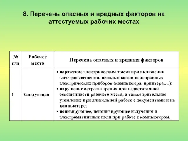 8. Перечень опасных и вредных факторов на аттестуемых рабочих местах