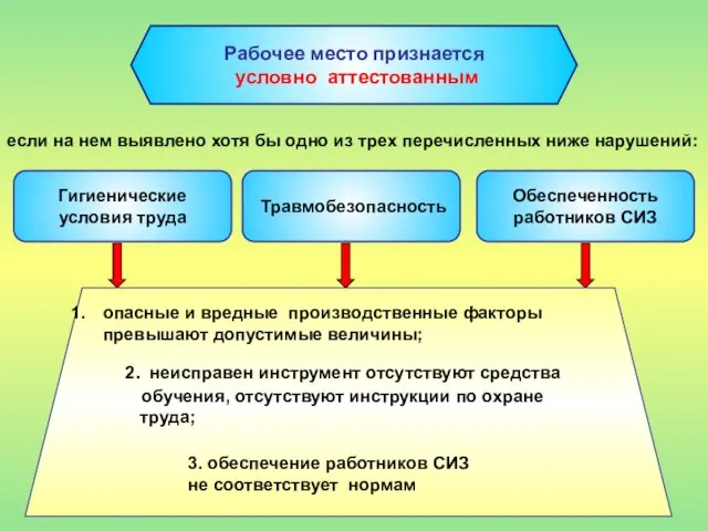 Рабочее место признается условно аттестованным если на нем выявлено хотя бы одно