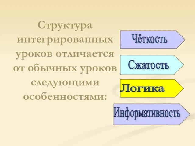 Структура интегрированных уроков отличается от обычных уроков следующими особенностями: Сжатость Логика Информативность Чёткость