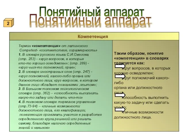 Термин «компетенция» от латинского Competent- «соответствие, соразмерность» 1. В словаре русского языка