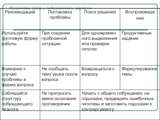 Подготовка урока с побуждающим диалогом