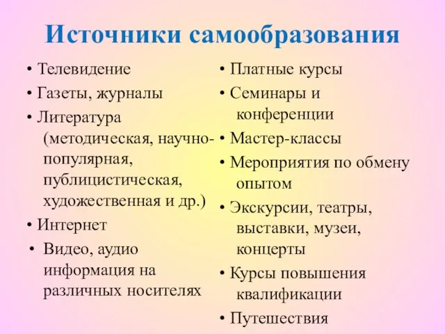 Источники самообразования • Телевидение • Газеты, журналы • Литература (методическая, научно-популярная, публицистическая,