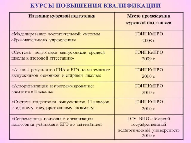 КУРСЫ ПОВЫШЕНИЯ КВАЛИФИКАЦИИ