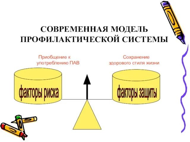 СОВРЕМЕННАЯ МОДЕЛЬ ПРОФИЛАКТИЧЕСКОЙ СИСТЕМЫ Приобщение к Сохранение употреблению ПАВ здорового стиля жизни факторы риска факторы защиты