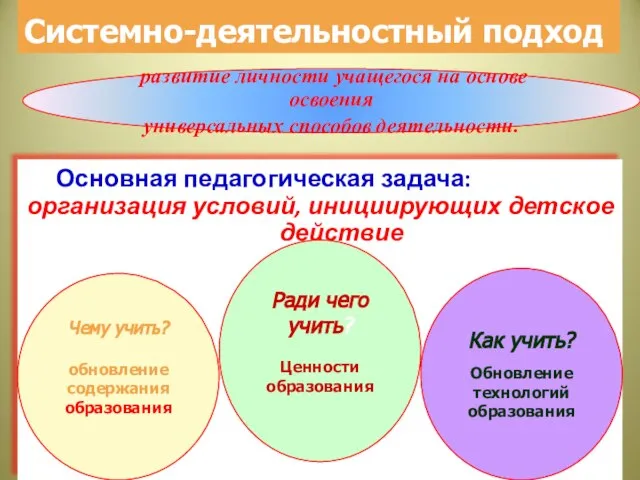 Основная педагогическая задача: организация условий, инициирующих детское действие Системно-деятельностный подход Чему учить?