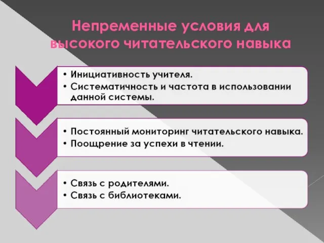 Непременные условия для высокого читательского навыка