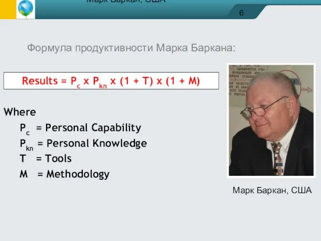 Марк Баркан, США Марк Баркан, США Формула продуктивности Марка Баркана: Results =