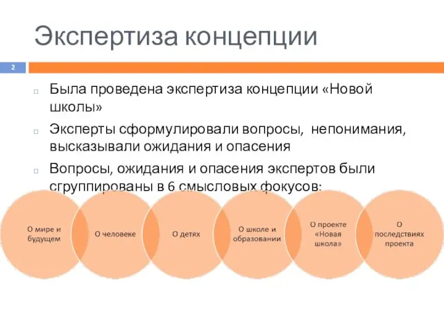 Экспертиза концепции Была проведена экспертиза концепции «Новой школы» Эксперты сформулировали вопросы, непонимания,