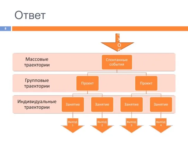 М Ответ ВХОД