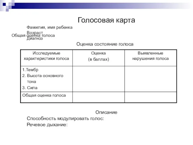 Общая оценка голоса Голосовая карта Фамилия, имя ребенка Возраст Диагноз Оценка состояние