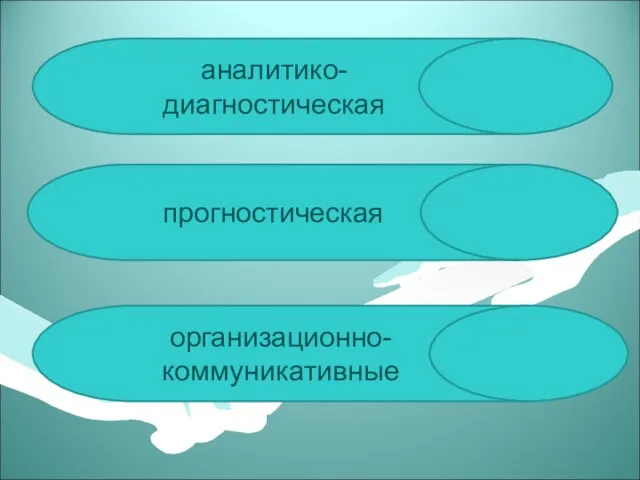 аналитико-диагностическая прогностическая организационно-коммуникативные