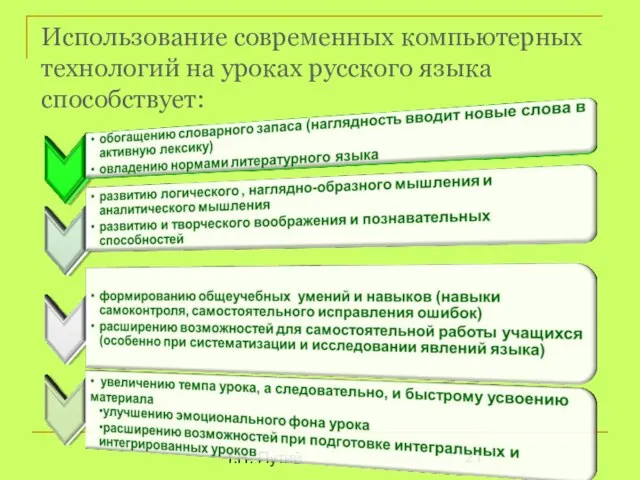 Т.Н. Путий Использование современных компьютерных технологий на уроках русского языка способствует: