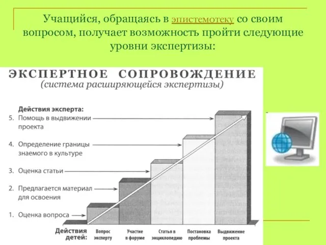 Т.Н. Путий Учащийся, обращаясь в эпистемотеку со своим вопросом, получает возможность пройти следующие уровни экспертизы: