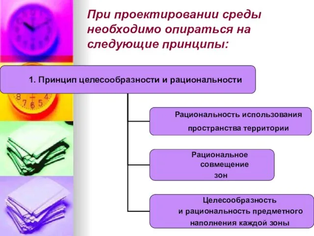 При проектировании среды необходимо опираться на следующие принципы: